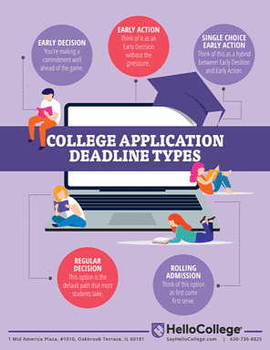 college applications deadline types