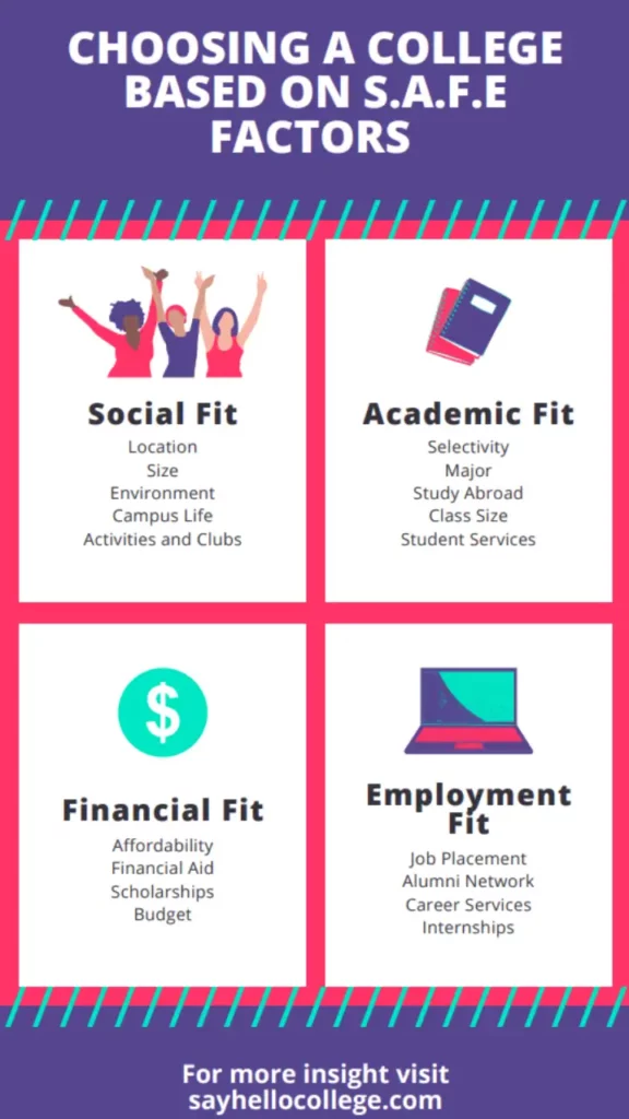 factors to consider when choosing a college