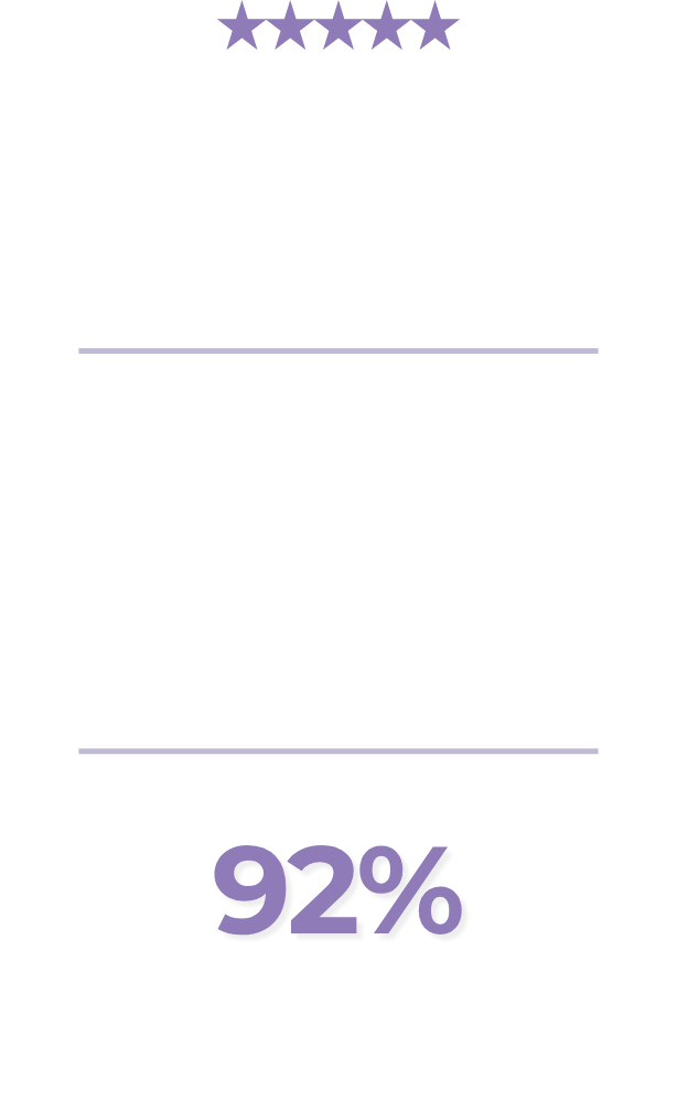 Google+Forbes-Reviews