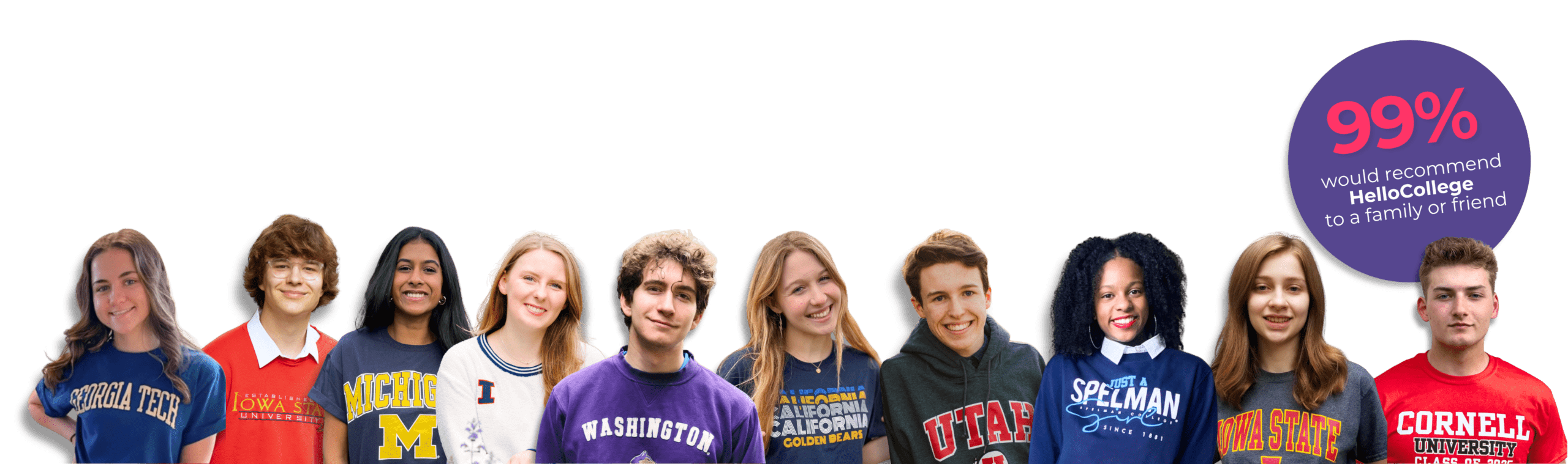 HelloCollege has guided 5700+ students
