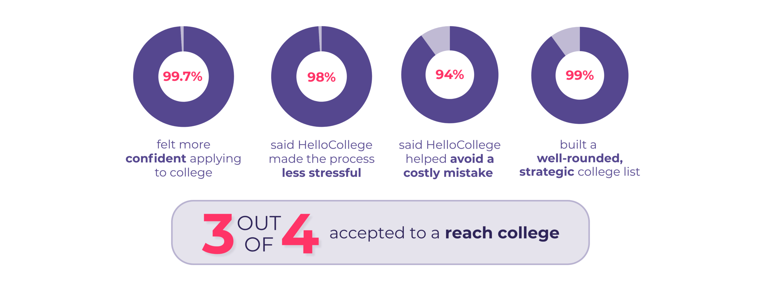 HelloCollege Class of 2026
