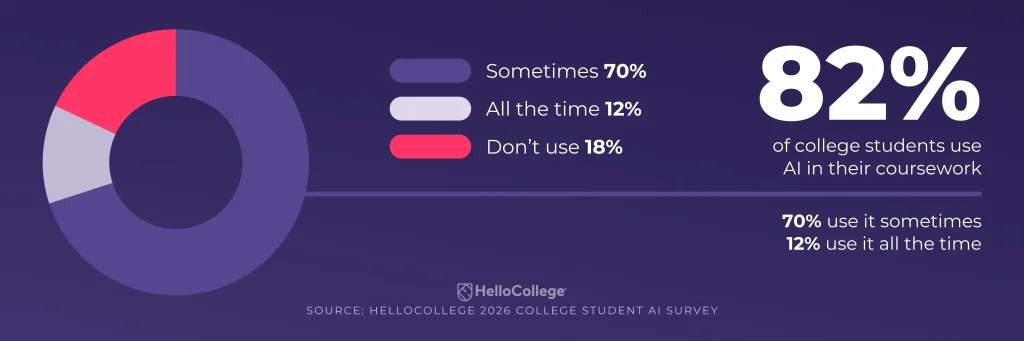 College Students Using AI Survey-AI in college
